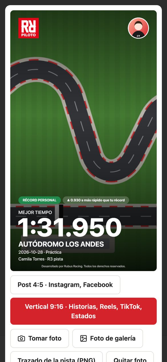 Imagen para redes con el mejor tiempo sobre el trazado del circuito